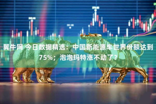 翼牛网 今日数据精选：中国新能源车世界份额达到75%；泡泡玛特涨不动了？